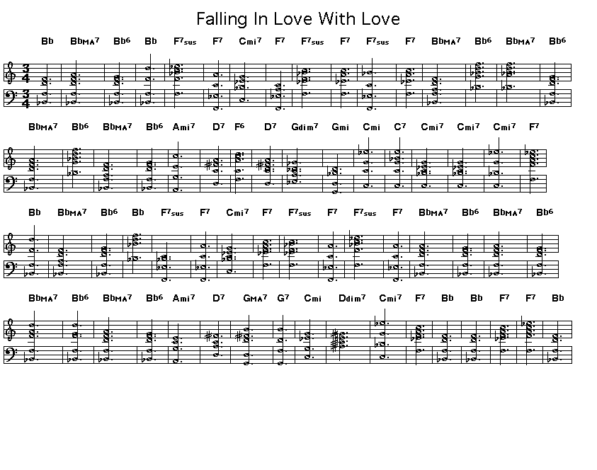 Falling In Love With Love, p1: Page 1 of the score for the chord progression of Richard Rodgers' "Falling In Love With Love".