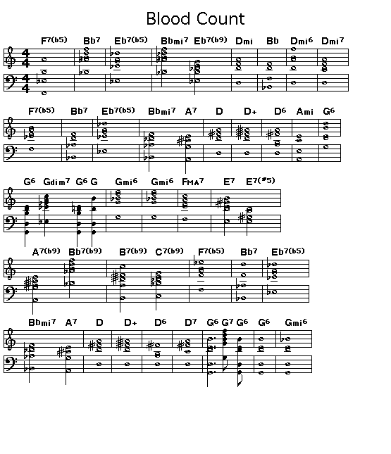 Blood Count, p1: Page 1 of the score of the chord progression for Billy Strayhorn's "Blood Count".