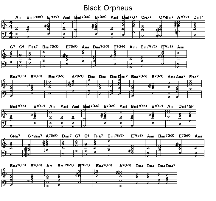 black orpheus guitar chords