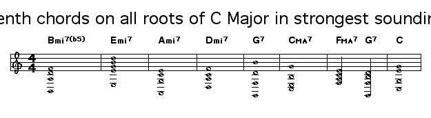 Seventh chords on all roots of C Major in strongest sounding: 