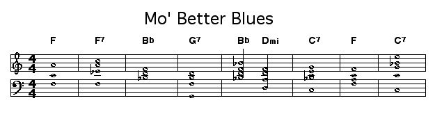Mo' Better Blues: 