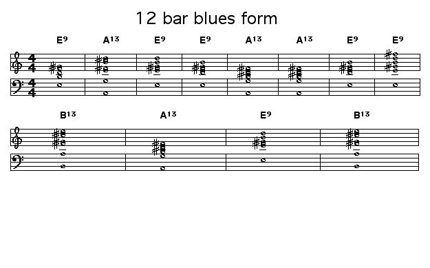 12 bar blues form: 