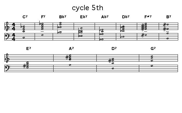 cycle 5th: 