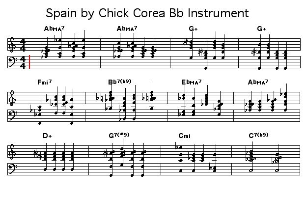 Spain by Chick Corea Bb Instrument: Its the Progression of the BigBang Arrgmt by Paul Jennings