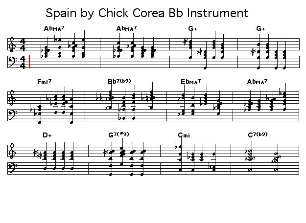 Chick Corea Midi Files