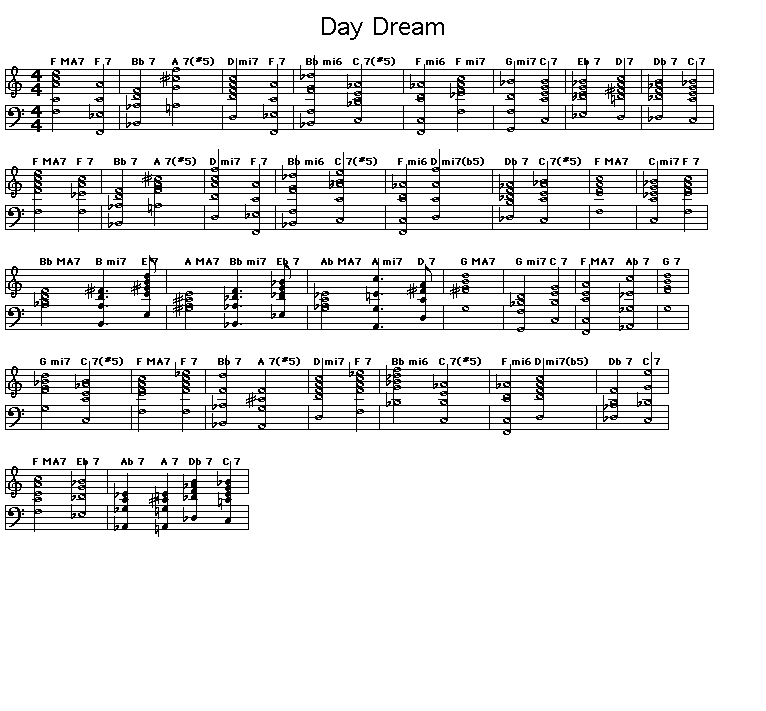 Day Dream: Gif image of a score showing the chord symbols and example chord voicings playable on piano of the chord progression for Billy Strayhorn's "Day Dream". <p>