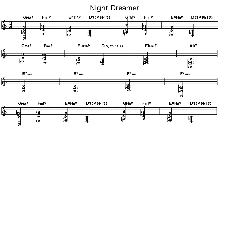 Night Dreamer: Gif image of a score showing the chord symbols and example chord voicings playable on piano of the chord progression for Wayne Shorter's "Night Dreamer".   <P></P>
