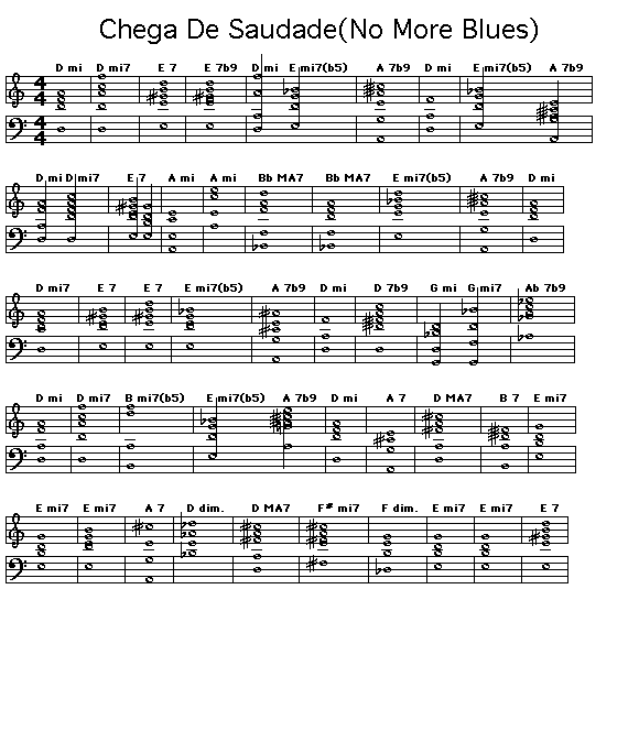 Chega de Saudade p1: <P>Gif rendering of page 1 of the score for the chord progression of Antonio Carlos Jobim's "Chega de Saudade". </P>  <P> </P>