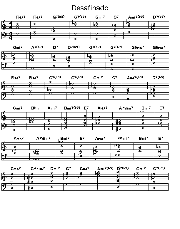 Desafinado page 1: Gif rendering for page 1 of the score of the chord progression for Antonio Carlos Jobim's "Desfinado". <p>