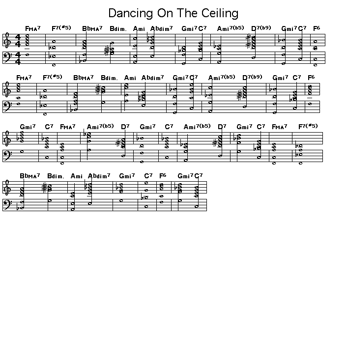 Dancing On The Ceiling: Gif rendering of the chord progression for Richard Rodgers' "Dancing On The Ceiling".