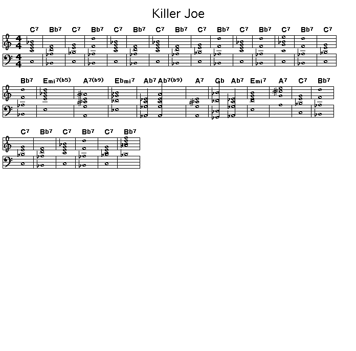 Killer Joe: <P>Gif rendering of the score of the chord progression for Benny Golson's "Killer Joe".</P>