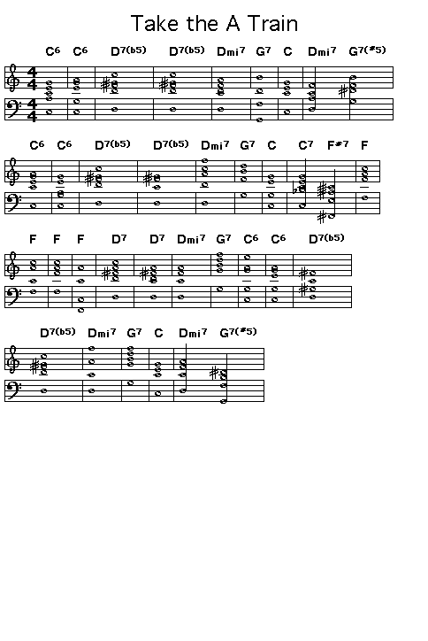 Take The A Train: Gif rendering of the score of the chord progression for Billy Strayhorn's "Take The A Train".