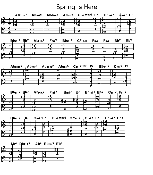 Spring Is Here: Gif rendering of the score of the chord progression for Richard Rodgers' "Spring Is Here".