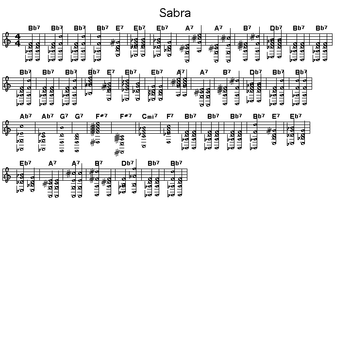 Sabra: Gif rendering of the score of the chord progression for Andy Laverne's "Sabra".