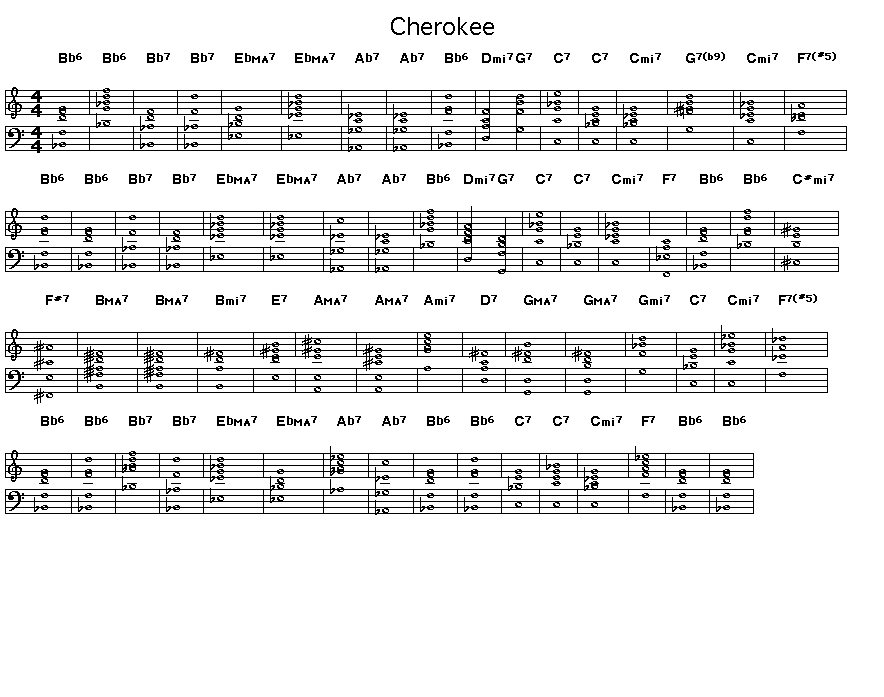 Chreokee score: Gif rendering of the score for Ray Noble's "Cherokee".